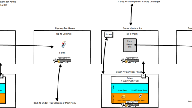 Screen flow for Mystery boxes (aka crates, loot boxes etc). If you find one during the run, or watch a rewarded video, this was the mockup for the general information that needs to be conveyed along with menu names for first pass.