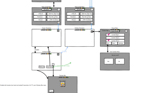 A more detailed screenflow chart that gets more granular with what each screen may look like at a high level. Made in balsamiq.